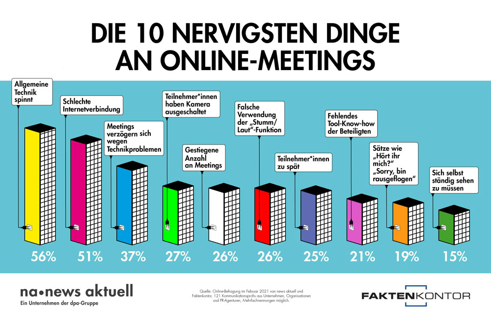 news aktuell Infografik Online-Meetings  Schweiz
