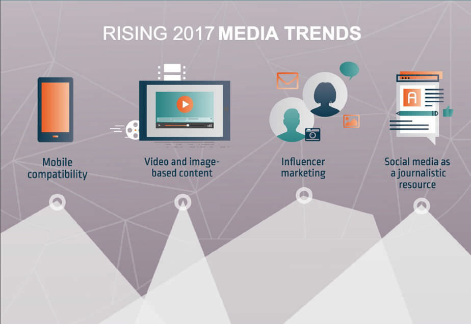 Media Trends 2017 US Media Landscape 
