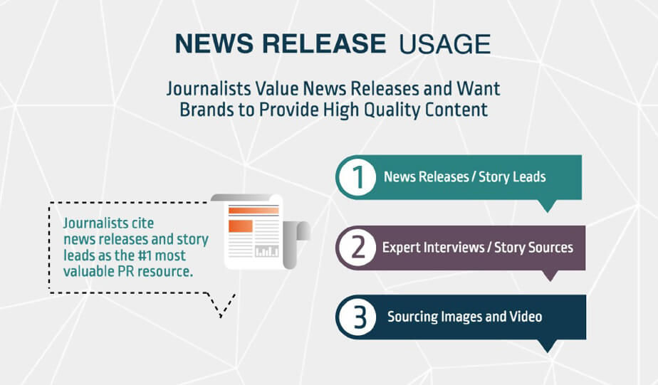 journalists pr ressources US media landscape