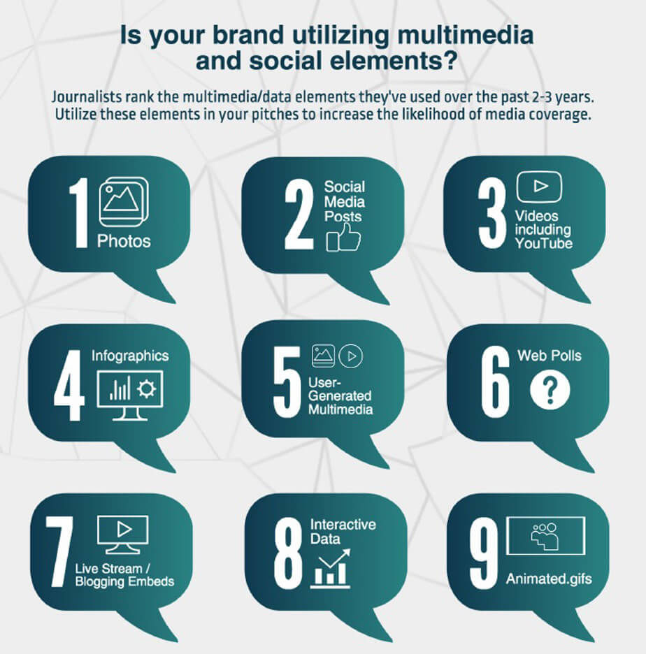 Multimedia journalists us media landscape