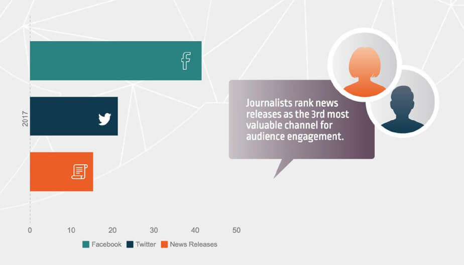 press releases journalists US media landscape