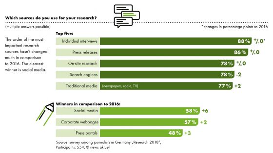 Whitepaper news aktuell Research 18 - Sources