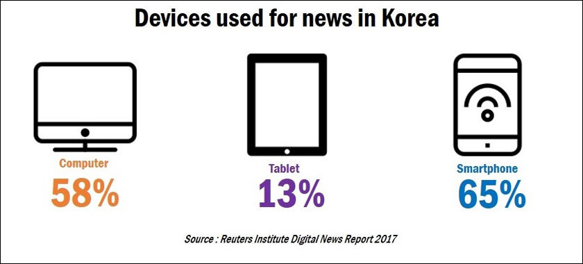 Media Landscape South Korea