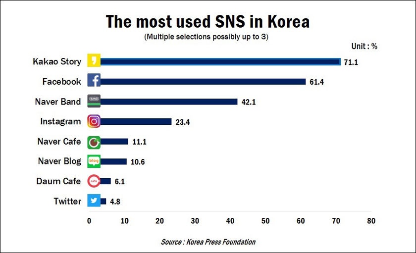 Media Landscape South Korea