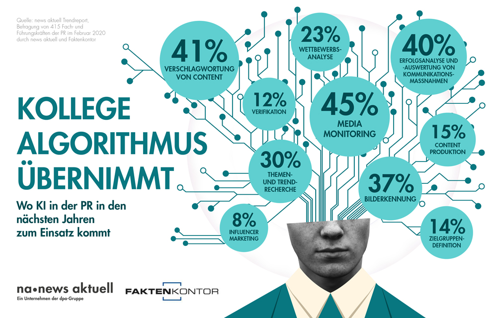 "Kollege Algorithmus übernimmt" - KI in der PR. Grafik: news aktuell / Regina Biliz