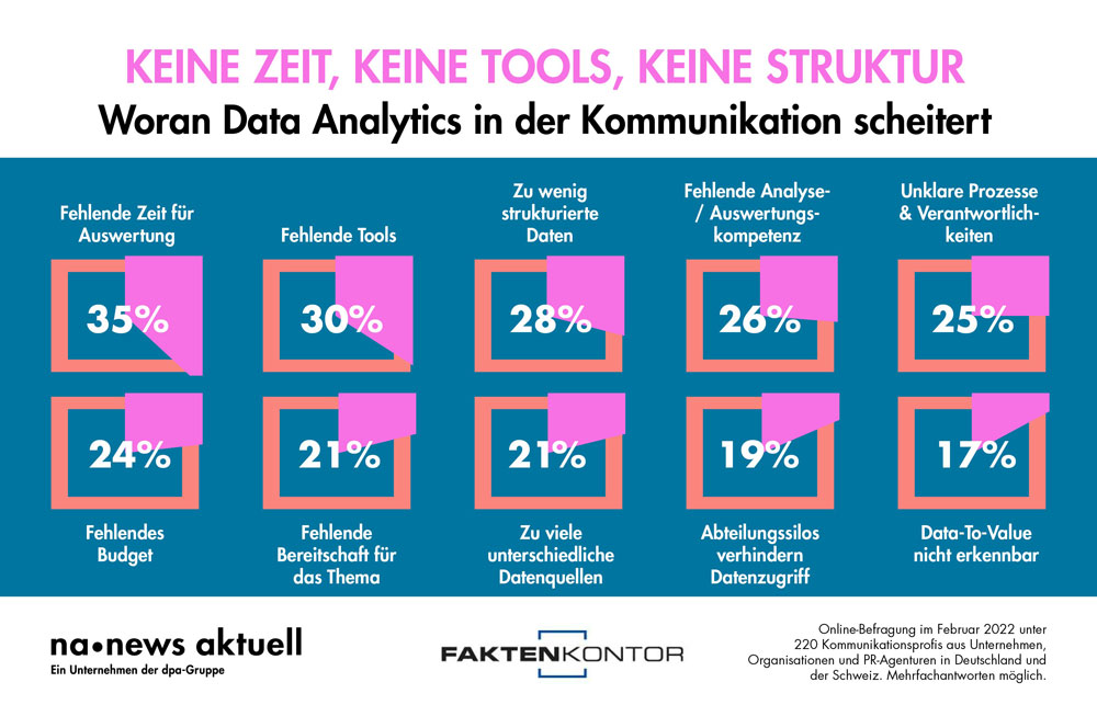 Infografik-Data-Analytics-Kommunikation-Herausforderungen