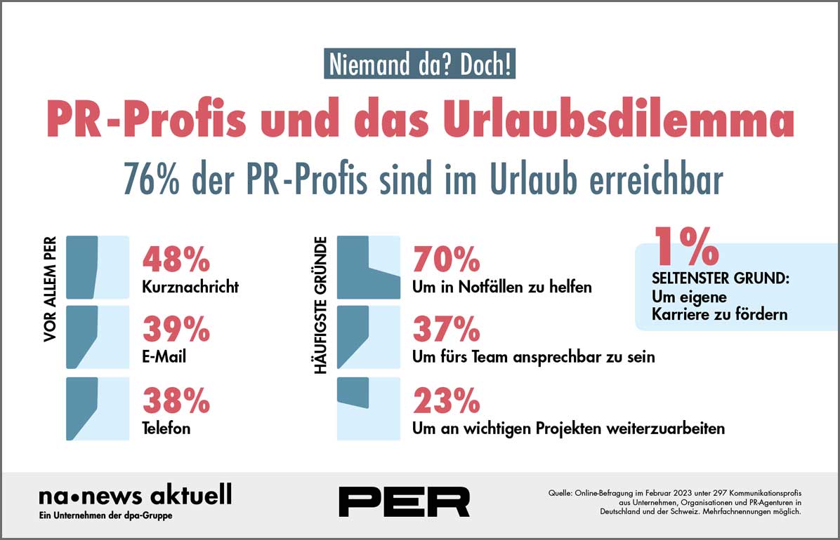 Grafik: Abschalten, ohne abzuschalten – wie PR-Profis im Urlaub mit ihrer Erreichbarkeit umgehen