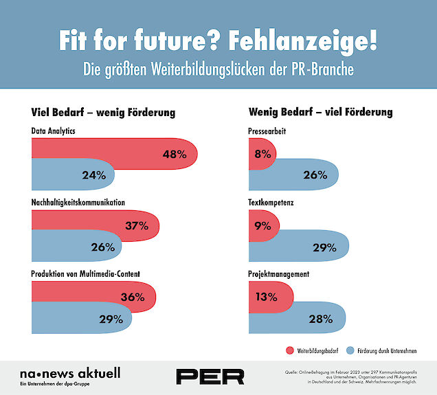 news aktuell Infografik: Umdenken erforderlich