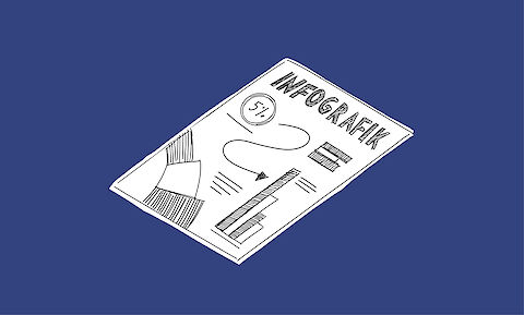 Kommunikation, Infografiken, Grafiken, PR, Public Relations