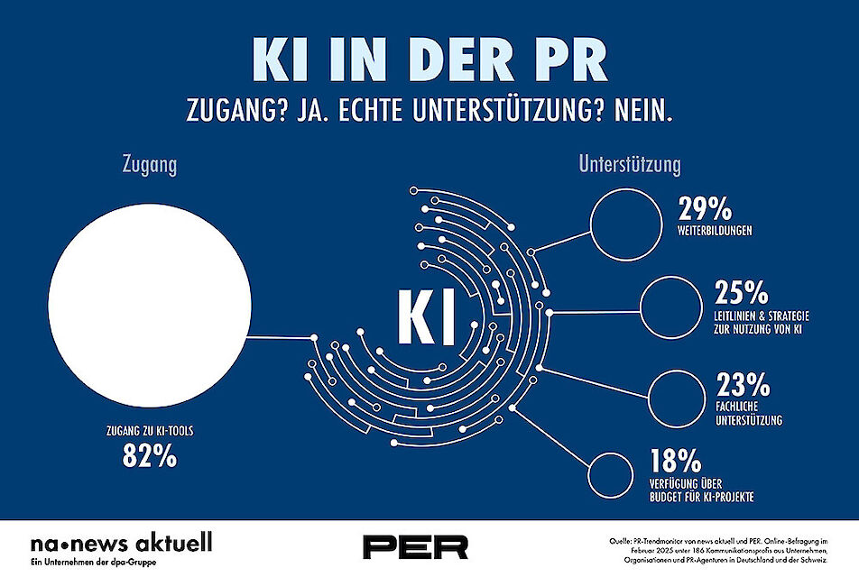 news aktuell Blogbeitrag: PR-Trendmonitor 2025: KI in der PR