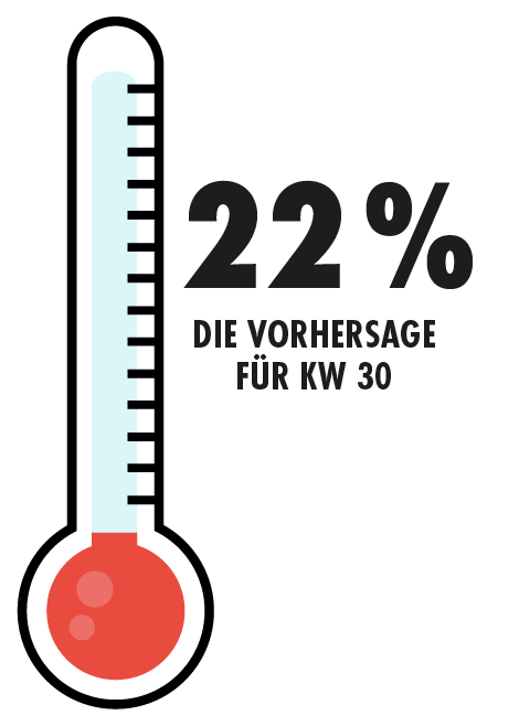 Thermometer Animation